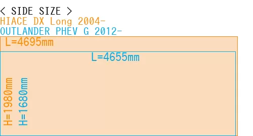 #HIACE DX Long 2004- + OUTLANDER PHEV G 2012-